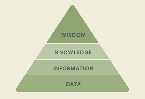 From "Why do successful leaders value wisdom?" by MEA